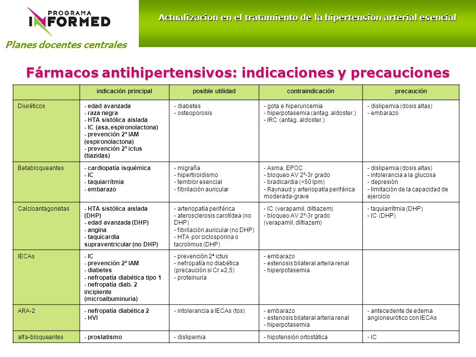 Medicamentos para la bradicardia crónica por hipertensión
